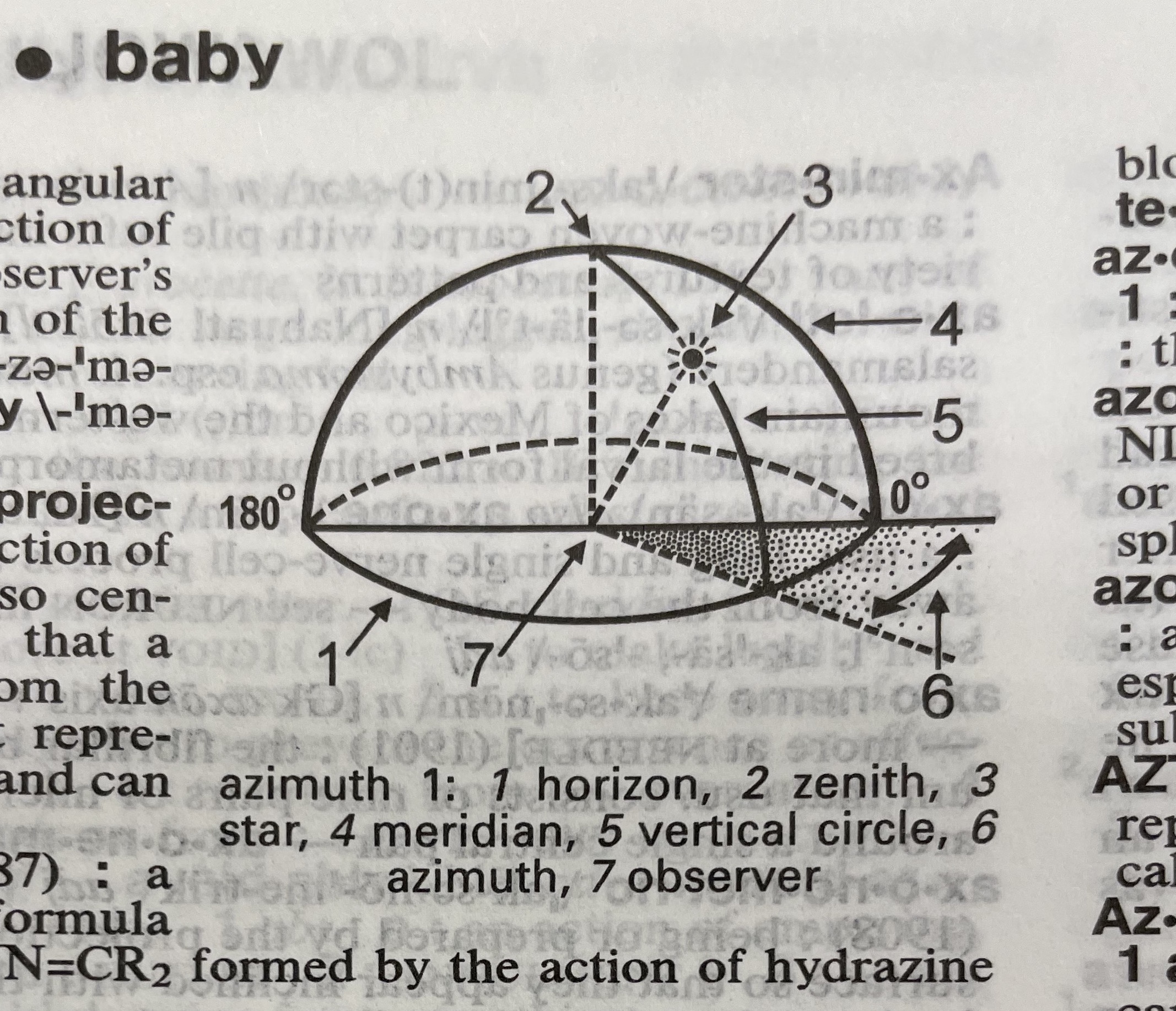 Dictionary illustration
