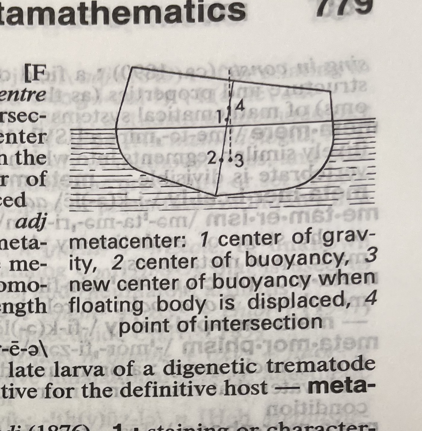 Dictionary illustration